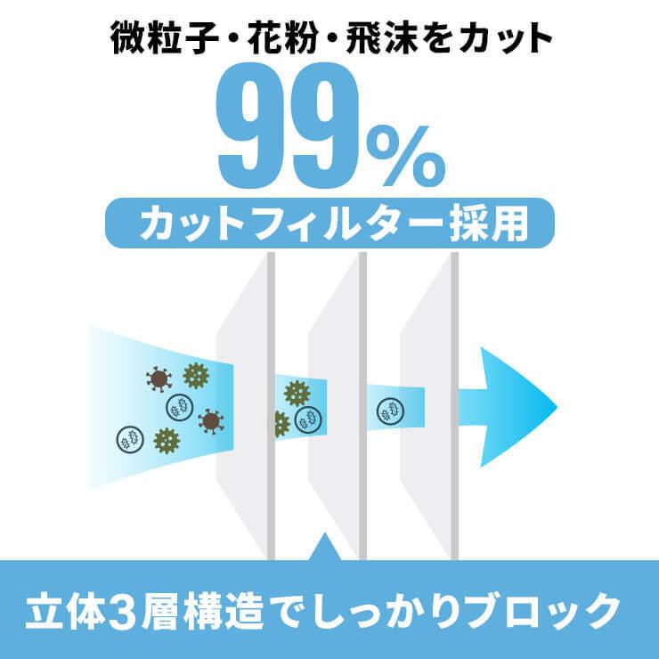 使い捨てマスク 不織布マスク 30枚 個包装 使い捨て 白 痛くない 息がしやすい 幅広ゴム 耳が痛くならない 平ゴム 大人 立体 伸縮性 .3R｜tabtab｜04