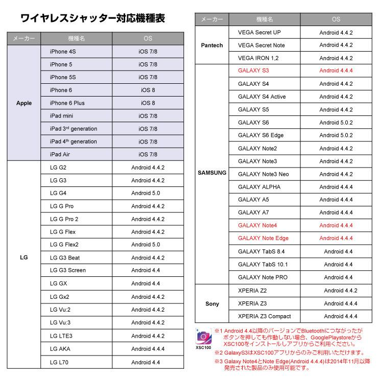 セルカ棒 防水 iPhone iPhone6s iPhone6 Plus iPhoneSE2 iPhone8 iPhone Xs iPhone .3R | ブランド登録なし | 06