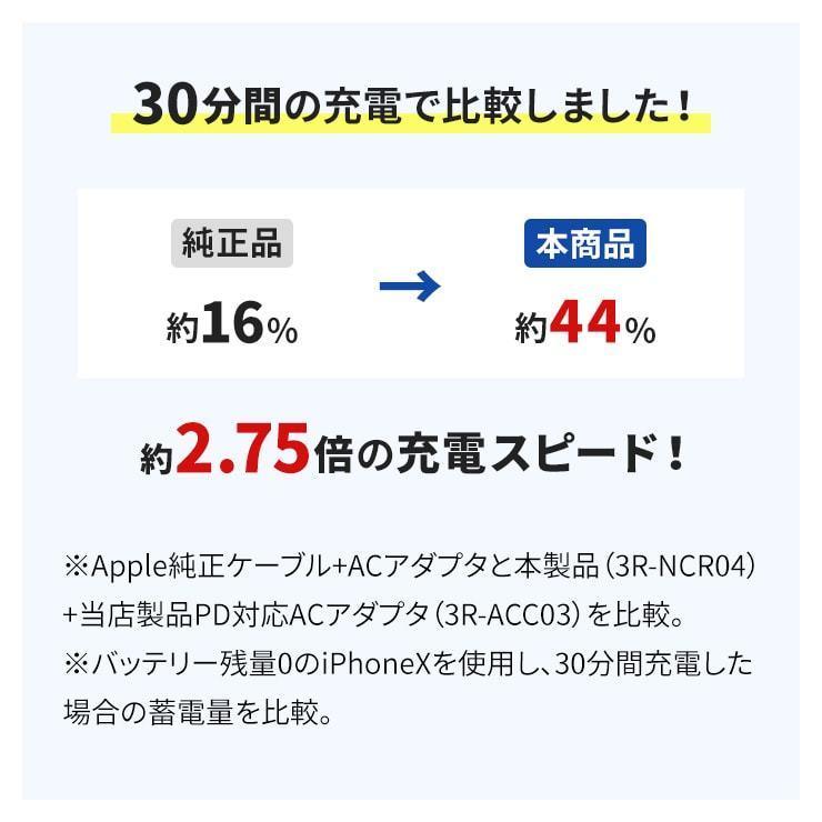 usb type-c ケーブル PD 充電器 タイプC ケーブル 充電 iPhoneSE2 急速充電器 スマホ USB ACアダプタ 急速 .3R | INOVA | 15