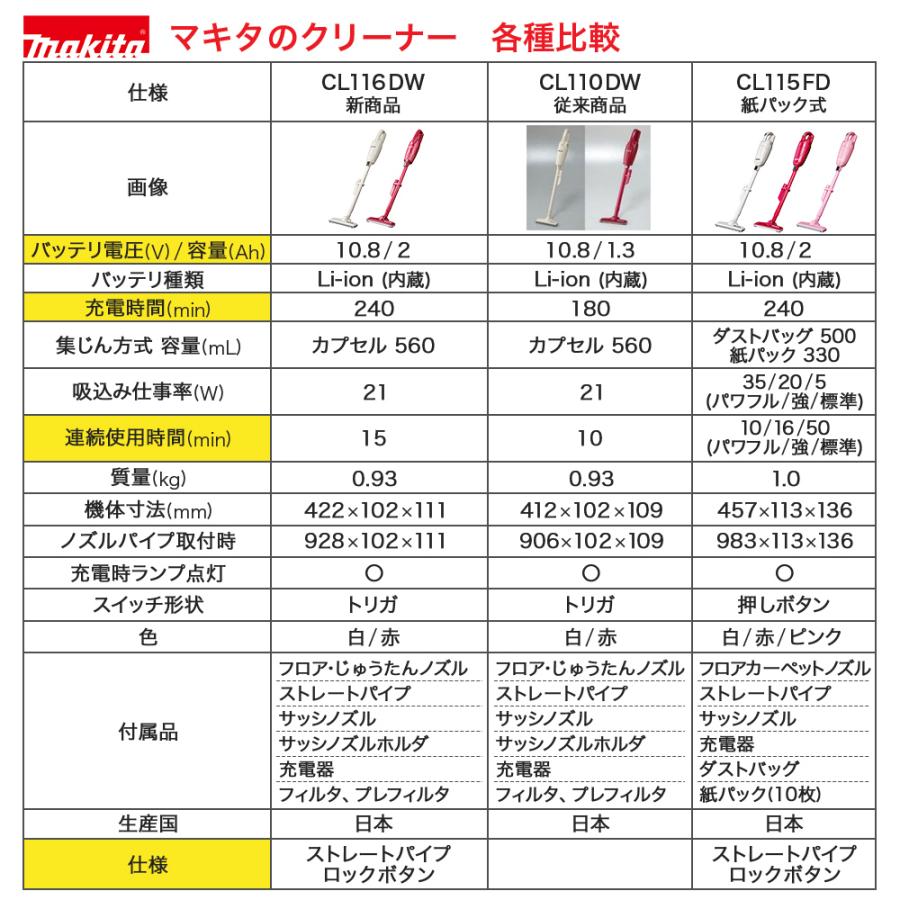 マキタ 送料無料 掃除機 CL116DW コードレス掃除機 充電式 マキタ 送料無料 掃除機 CL116DW コードレス掃除機 充電式