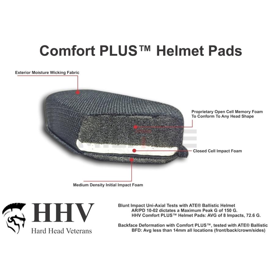HHV COMFORT PLUS MILITARY HELMET PADS 実物 ヘルメットパッド COMFORTPLUSHELMETPADSMILITAC 通販 Yahoo!ショッピング