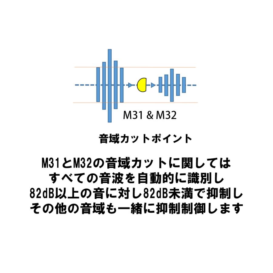 OPSMEN M32 Electronic Communication Hearing Protector 電子通信 イヤーマフ ノイズキャンセリング 軍納品ブランド【日本正規販売】｜tac-zombiegear｜23