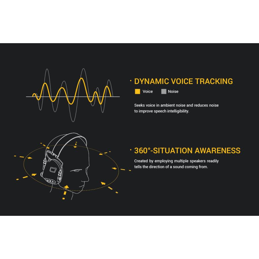 OPSMEN M32 Electronic Communication Hearing Protector 電子通信 イヤーマフ ノイズキャンセリング 軍納品ブランド【日本正規販売】｜tac-zombiegear｜15