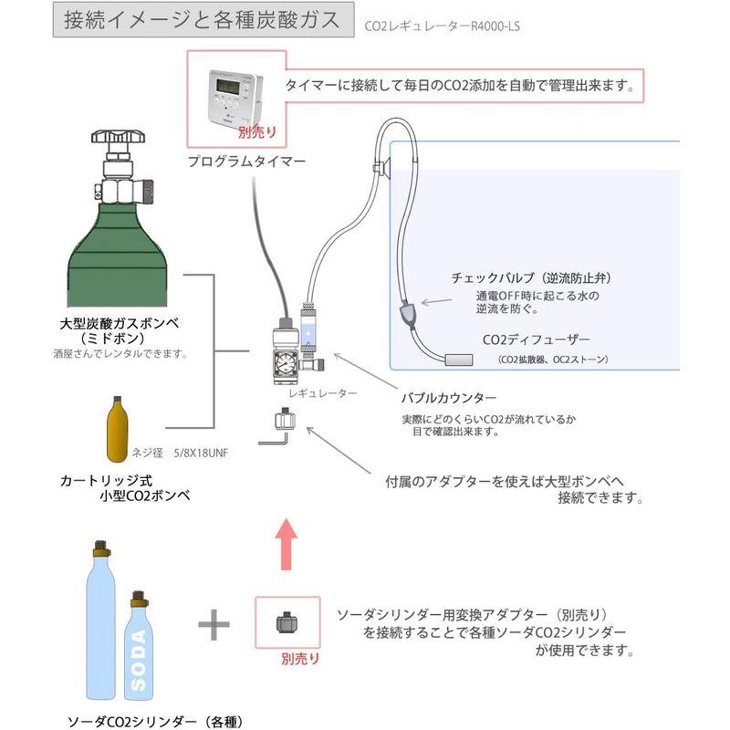 HaruDesign フルセットCO2レギュレーターR4000-LS（小型、大型ボンベ?ミドボン兼用) フルセットCO2レギュレーターR4000 LS 小型 大型ボンベ ミドボン兼用