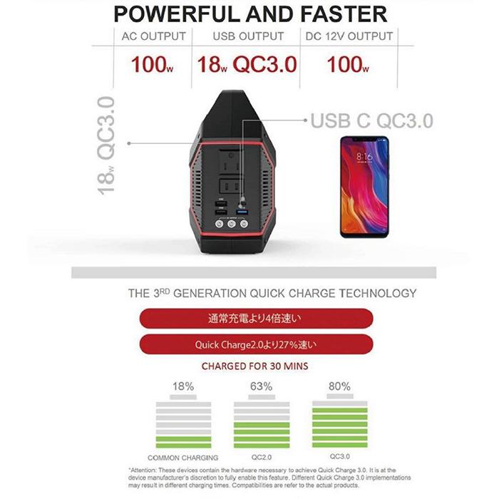 発電機 ポータブル電源 42000mAh 100ワット 超軽量 USBポートx3 AC電源