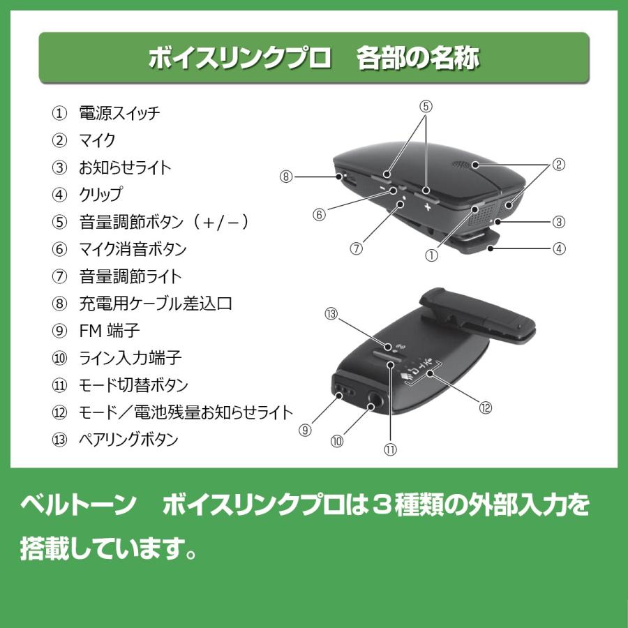 ベルトーン ボイスリンクプロ 離れた方の声を補聴器に送信 補聴器の外部入力に テレワークに Beltone ご自身で設定 うちで過ごそう 07334 立川補聴器センターyahoo 店 通販 Yahoo ショッピング