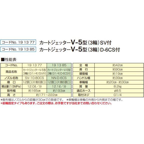 カートジェッターV-5型 3輪タイプ (G1/4) 191377 191385 立体野菜に