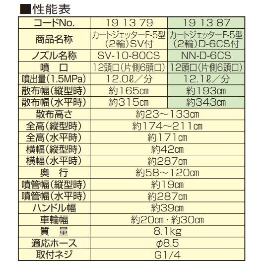 カートジェッターF-5型 2輪タイプ (G1/4) 12頭口 191379 191387 立体