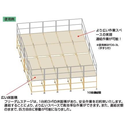 (送料別途見積り品) ハラックス フリーダムステージ FDS-3L ワンタッチ式高所作業足場 高所メンテ用・イベント用安全足場｜tackey｜04