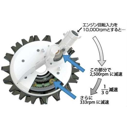 スーパーカルマーelex BBH800CL-201 (2.0Ahバッテリー付属・ループ