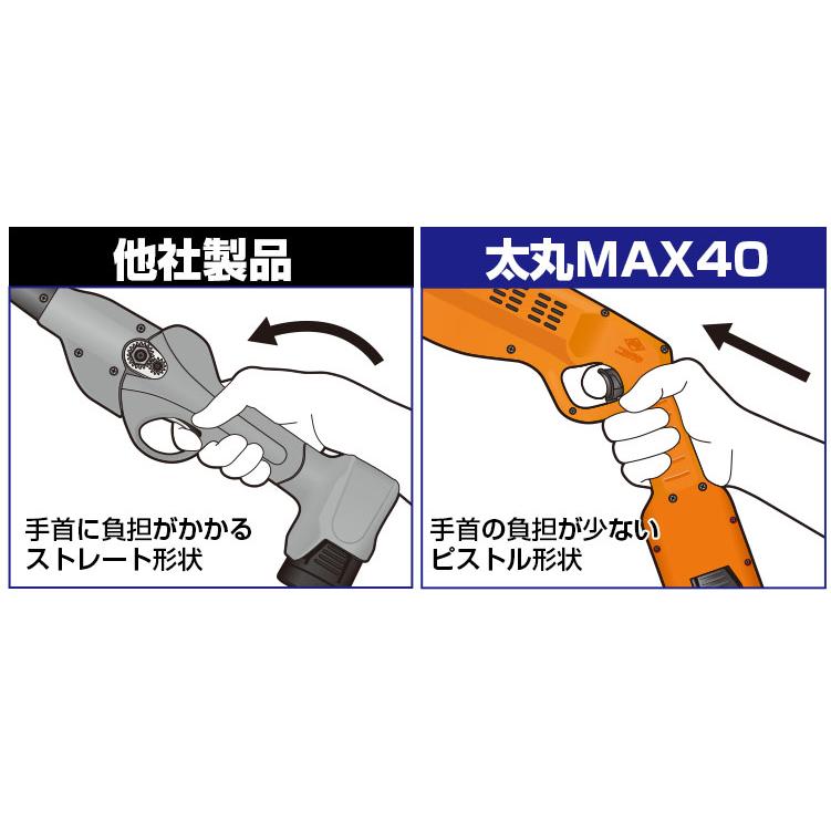 ニシガキ工業 (動画あり) N-722 太丸MAX40 2.0m (バッテリー2個・充電