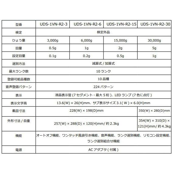 大和製衡 ヤマト ランクナビ 音声式重量選別機 UDS-1VN-R2-3 音声ランク選別機 3kg リモコン付 sin｜tackey｜04