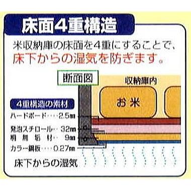 総桐米保管庫 (米収納庫) FN-03 ファン付 3俵用 (30kg袋×6) F-03の後継