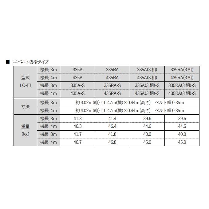 軽コン　LC-335RA(3相)　(平ベルト防滑タイプ)　正転逆転切替スイッチ付き　3相200Vモーター付　機長3ｍ×幅35cm　ベルトコンベア　軽量　啓文社