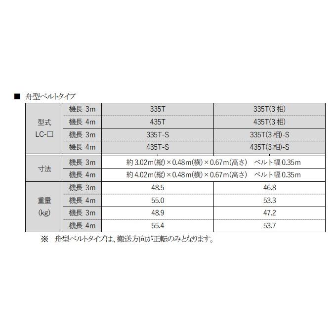 軽コン LC-335T-S (舟形ベルトタイプ)1.5倍速 機長3m×幅35cm 軽コン LC-335T-S (舟形ベルトタイプ)1.5倍速 機長3m×幅35cm