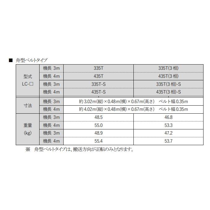 軽コン　LC-335T-S　(舟形ベルトタイプ)1.5倍速　軽量　啓文社　モーター付　機長3ｍ×幅35cm　ベルトコンベア