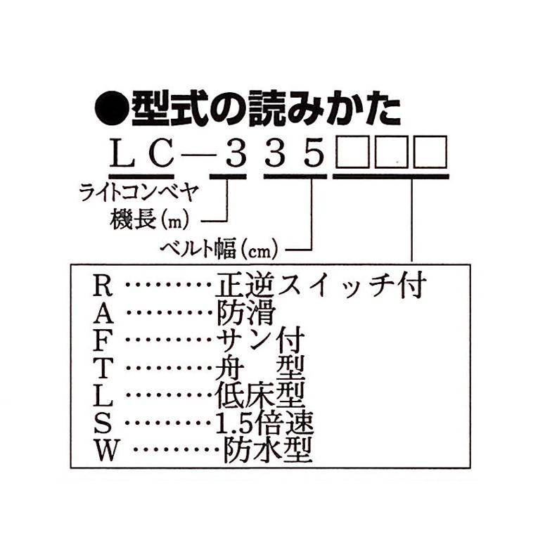 (受注生産・送料別途見積品) 軽コン 平ベルト防水タイプ4m モーター付 正逆スイッチ付 軽量 ベルトコンベア 啓文社 LC-435R-W-55｜tackey｜05