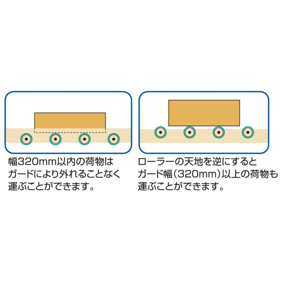 ナエローラー K3.6ｍ (1800mm×2本)　啓文社 ローラーコンベア｜tackey｜04