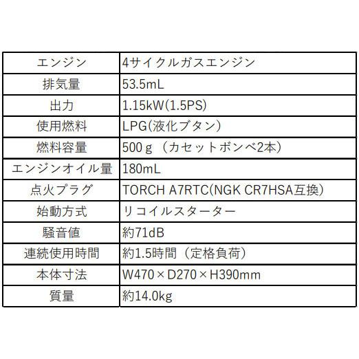 プロモート カセットボンベ式 インバーター発電機 PEG-600iB 定格出力