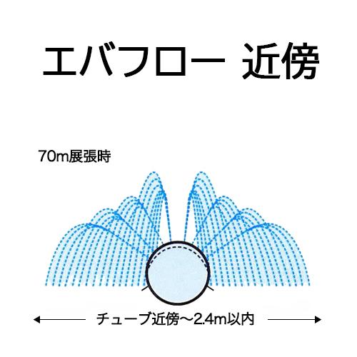 10巻セット特価) 散水チューブ エバフロー 近傍 100m MKVアドバンス