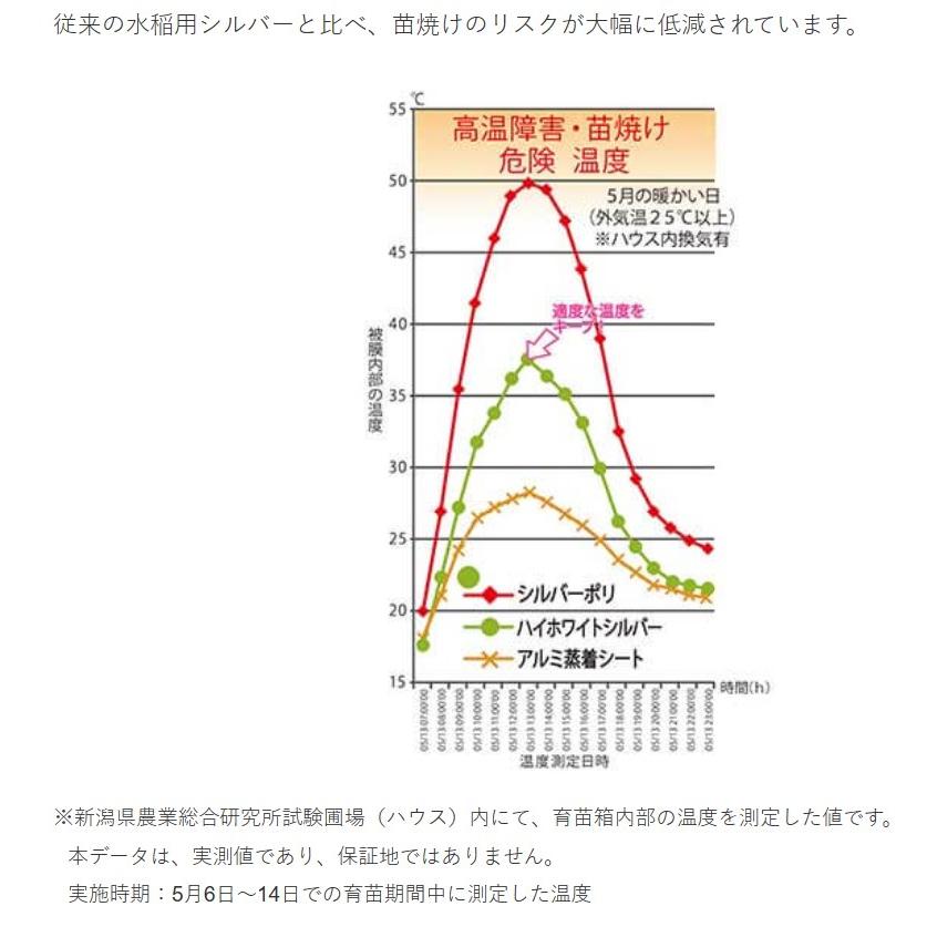 ハイホワイトシルバー　厚0.05mm　幅230cm×100m　(法人or営業所止め)　岩谷　水稲用　高反射　育苗用シート