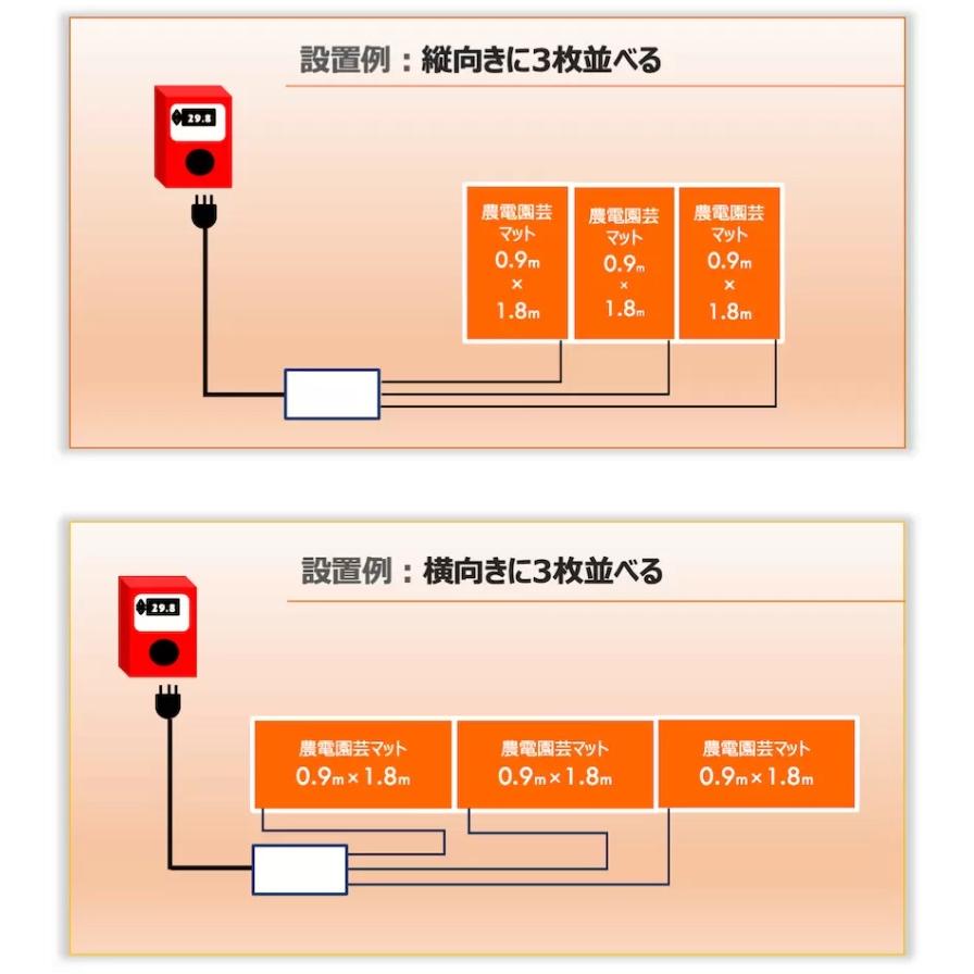 農電園芸マット 3-306T 三相200V 日本ノーデン かんたん | ブランド登録なし | 02