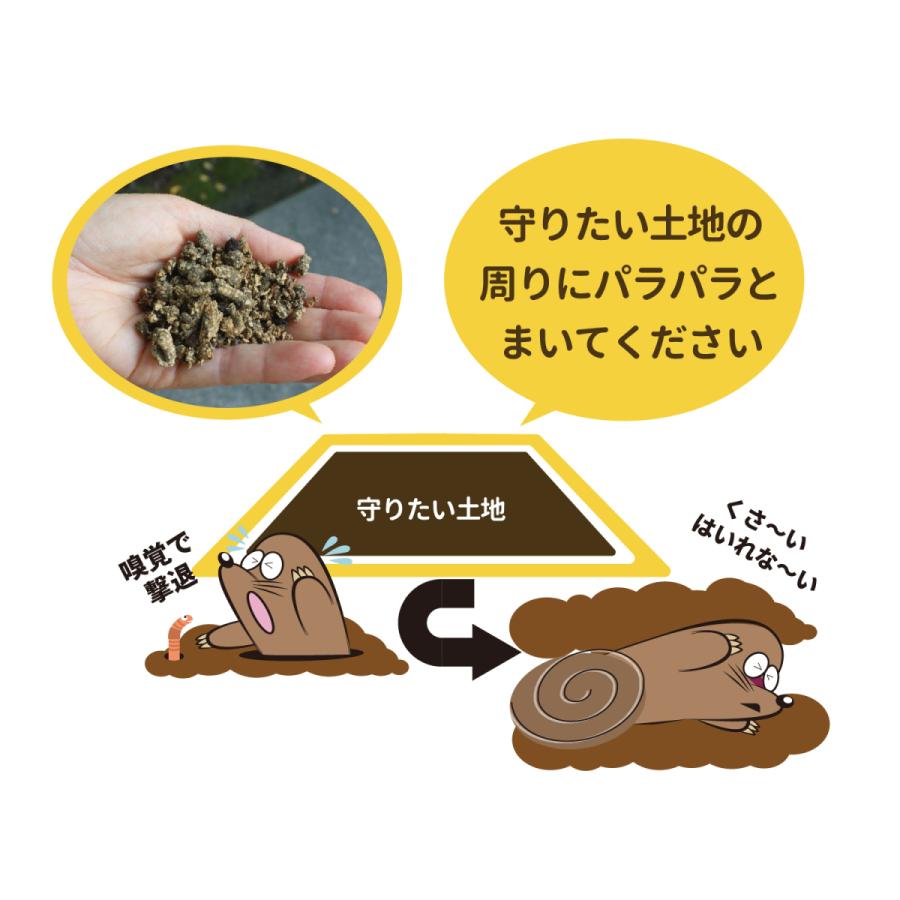 ヒトデでくるな 1kg×20袋 (1ケース 20kg入り) ネズミ ハクビシン シカ いのしし モグラ忌避剤 100％天然 乾燥ひとで忌避剤 もぐらくるな 鳥獣害の画像