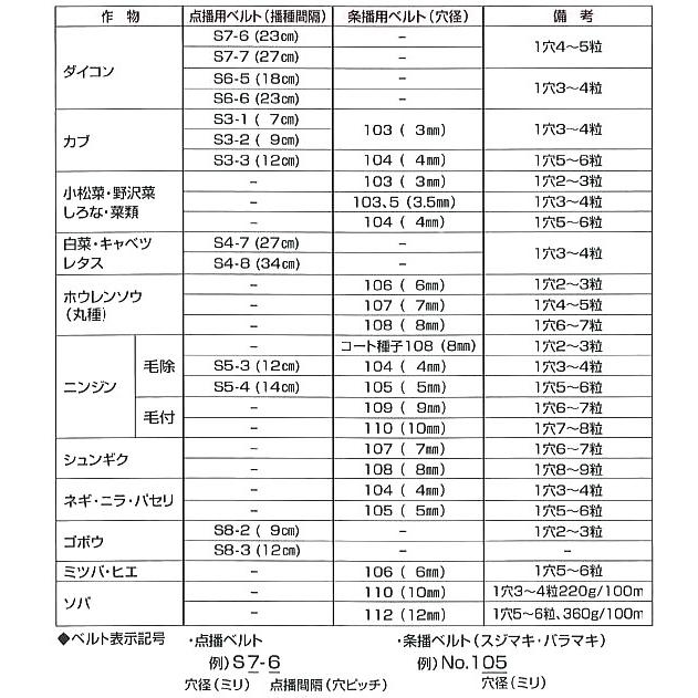 S3 (※エンドレスベルト付) 種まき ごんべえ 1条播種機 HS-120EH 野菜用