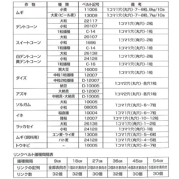 リンクベルト付) 種まき ごんべえ 1条播種機 HS-600L (※ベルト選択