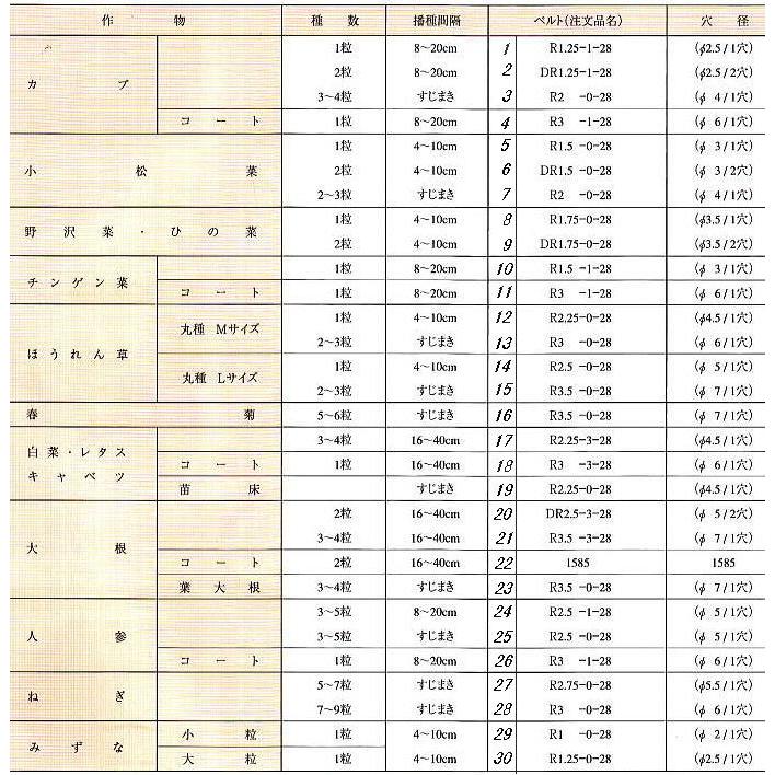 種まき　ごんべえ　HS-802 種まき機 播種機 ごんべえ HS-802 ベルト付きセット（2条播種機