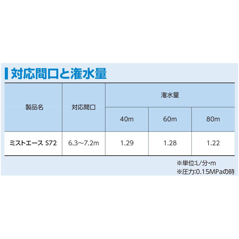 住化農業資材 (100m巻) サイド灌水ホース ミストエース S72 100m巻×1