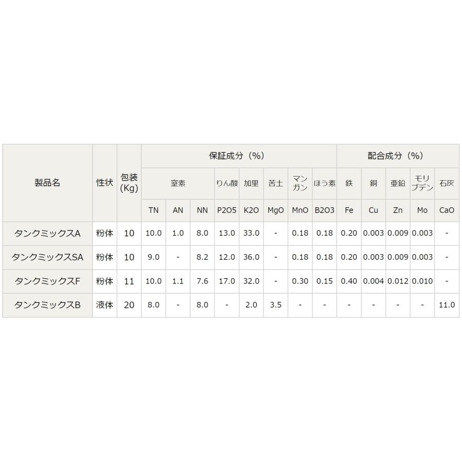 徳用セット) タンクミックスSA 10kg + タンクミックスB 20kg OAT
