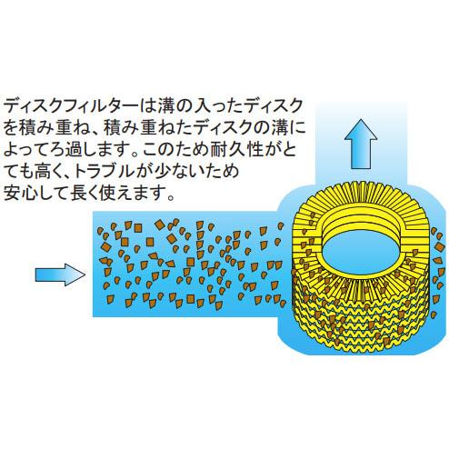 ディスクフィルター　AR321DS　取付口径50mm　サンホープ　濾過器　(2インチ)　デュアルフィルター　ろ過器