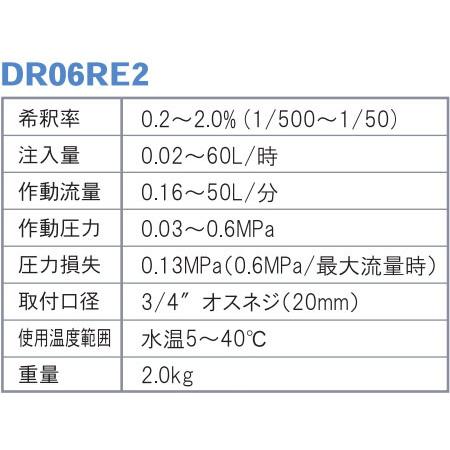 産業用ドサトロン　DR06RE2　サンホープ