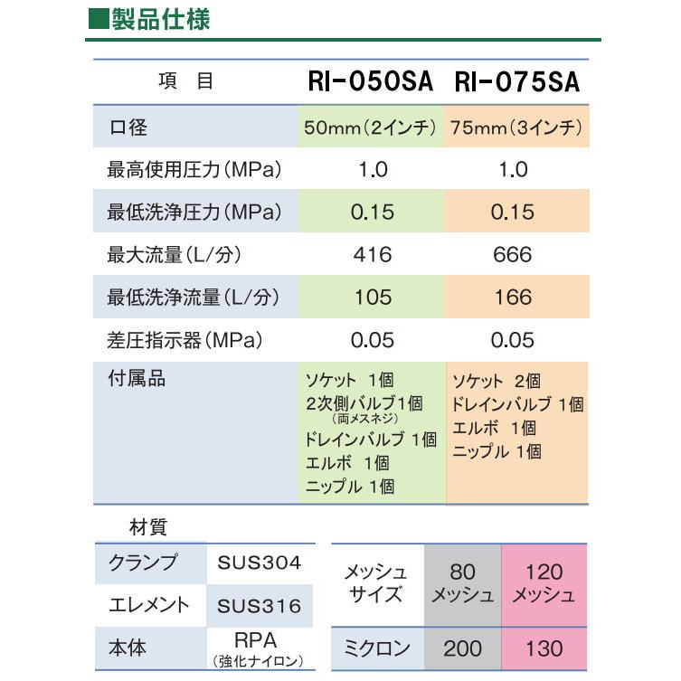 くるくる亭楽太朗　RI050SA　口径50mm　80メッシュ(200ミクロン)　サンホープ　ろ過器　半自動洗浄スクリーンフィルター　ドサトロン　濾過器