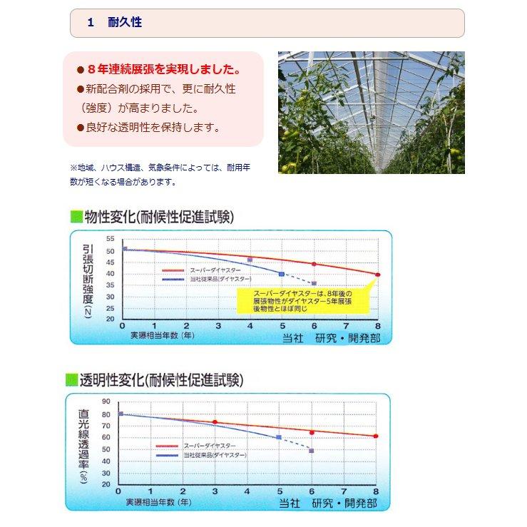農業用POフィルム　MKVアドバンス　ダイヤスター　厚さ0.15 270＊10m 厚さ0.15mm×幅1600cm) スーパーダイヤスター 中接加工 耐久塗布無滴 農