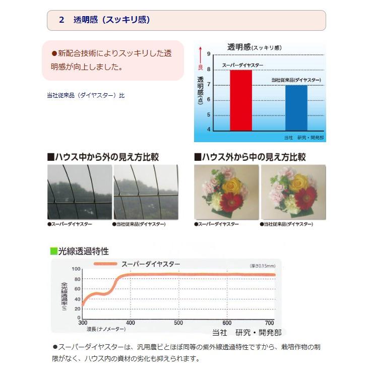 厚さ0.15mm×幅1600cm) スーパーダイヤスター 中接加工 耐久塗布無滴 農