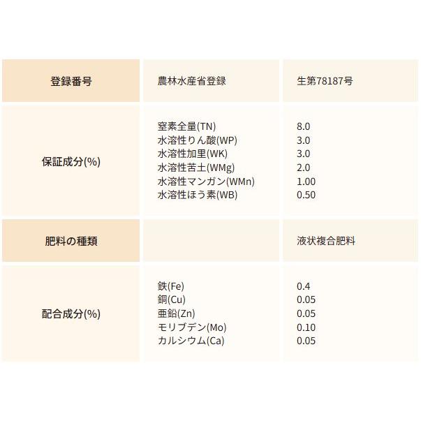 サンピ833neo 12kg 葉面散布用肥料 液肥 バイオスティミュラント資材
