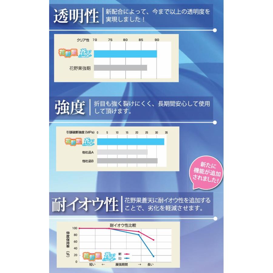 花野果(はなやか)蒼天 原反 幅100cm×長さ100m 塗布型農POフィルム(長期