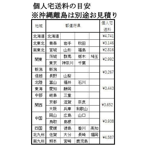 取り引き中　値下げしました　アルミ脚立3点セット STL-5【アルミ製脚立（3段）】軽くて錆びにくいアルミフレーム製。収納