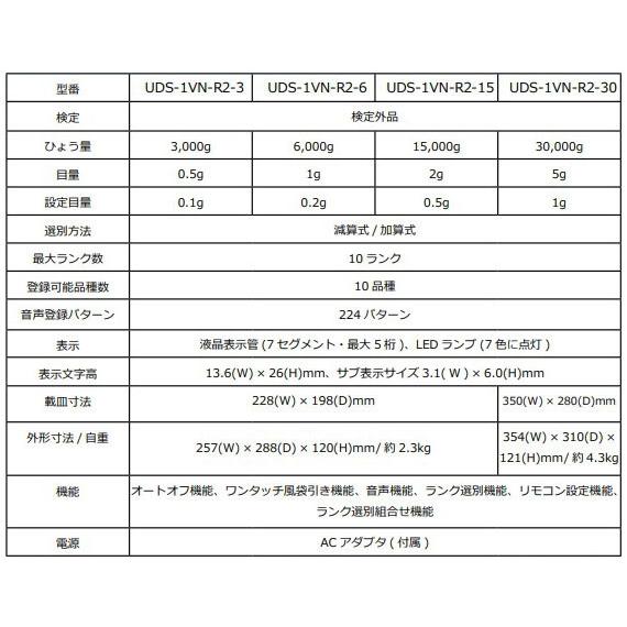大和製衡 ヤマト ランクナビ 音声式重量選別機 UDS-1VN-R2-3SI 音声