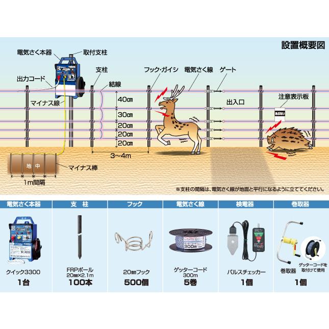 5段FRPポール300mセット (948) イノシシ・シカ用5段張り 電気柵 盗難