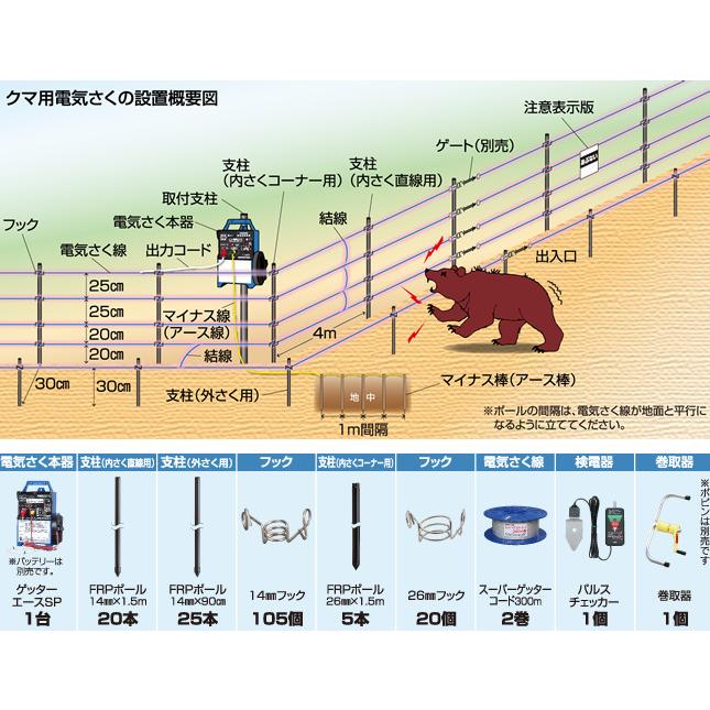 クマ用FRP100mセット (935) 熊用2重張りトリップ式 電気柵 盗難補償付