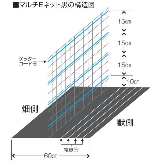 マルチEネット黒 50m (733) 60cm×50m 電気柵用 末松電子製作所 keib : ザ・タッキーYahoo!店 - 通販 ...