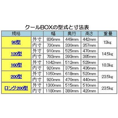 ダイライト株式会社　クールボックス　90型【中古品】 ダイライト株式会社 クールボックス 90型【中古品】 【公式通販】
