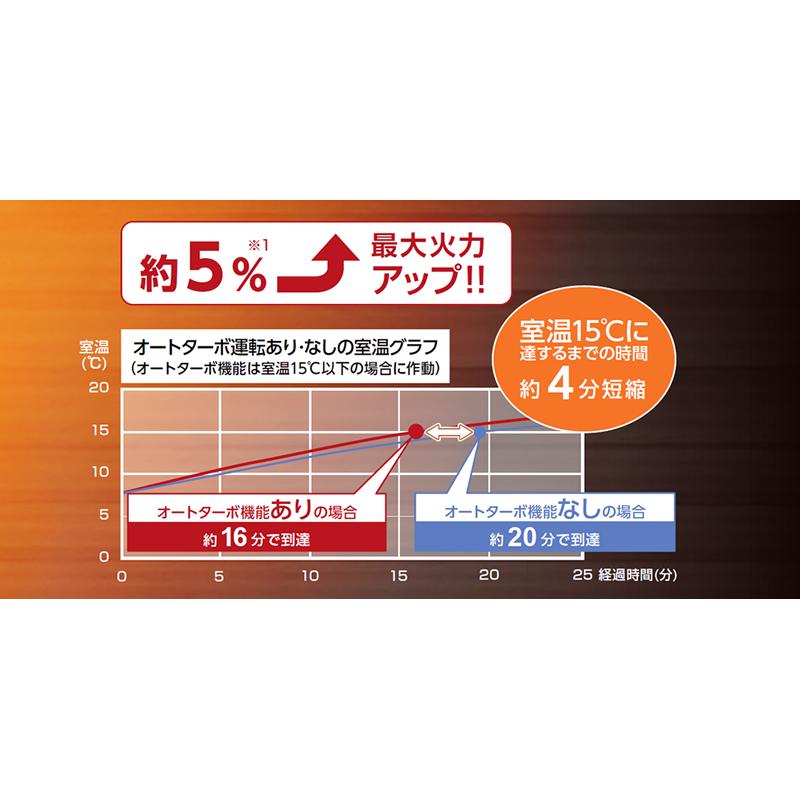 ダイニチ ブルーヒーター業務用石油ストーブ FM-19F2  木造47畳 木造26畳 (個人宅配送不可) 法人限定｜tackey｜04