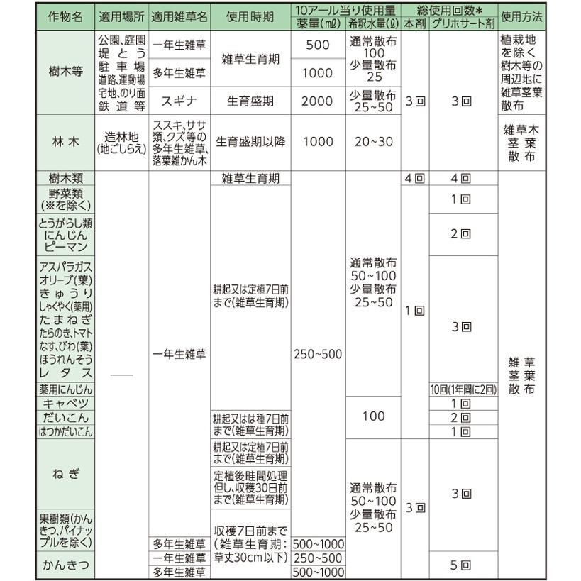 数量限定特価 メーカー直送) 除草剤 クサクリア 5L× 4本 (計 20L) 希釈