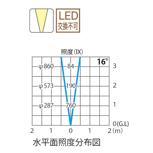 タカショー ウォーターライト 埋込タイプ 12V 24V ウォーターグランド