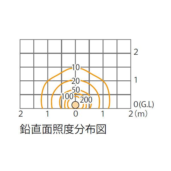 タカショー ボールスタンドライト 12V 24V ボールスタンドライト