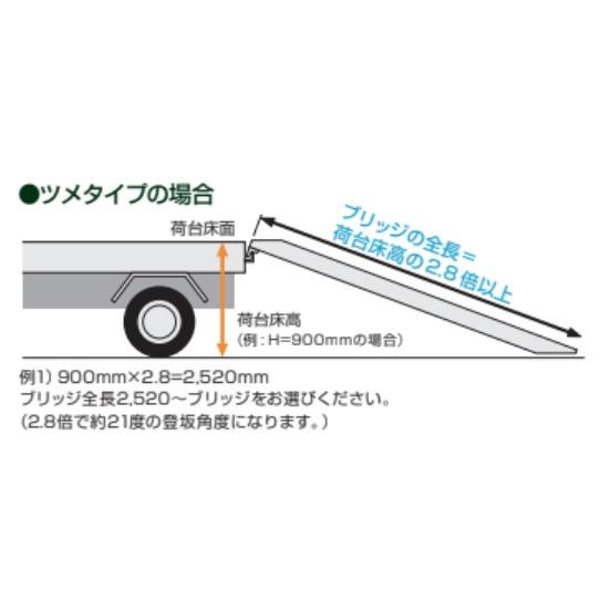 (2本セット) 昭和ブリッジ GP-240-30-1.5T 軽量 アルミブリッジ (ツメタイプ) GP-T型 1.5t/セット 法人個人選択の画像